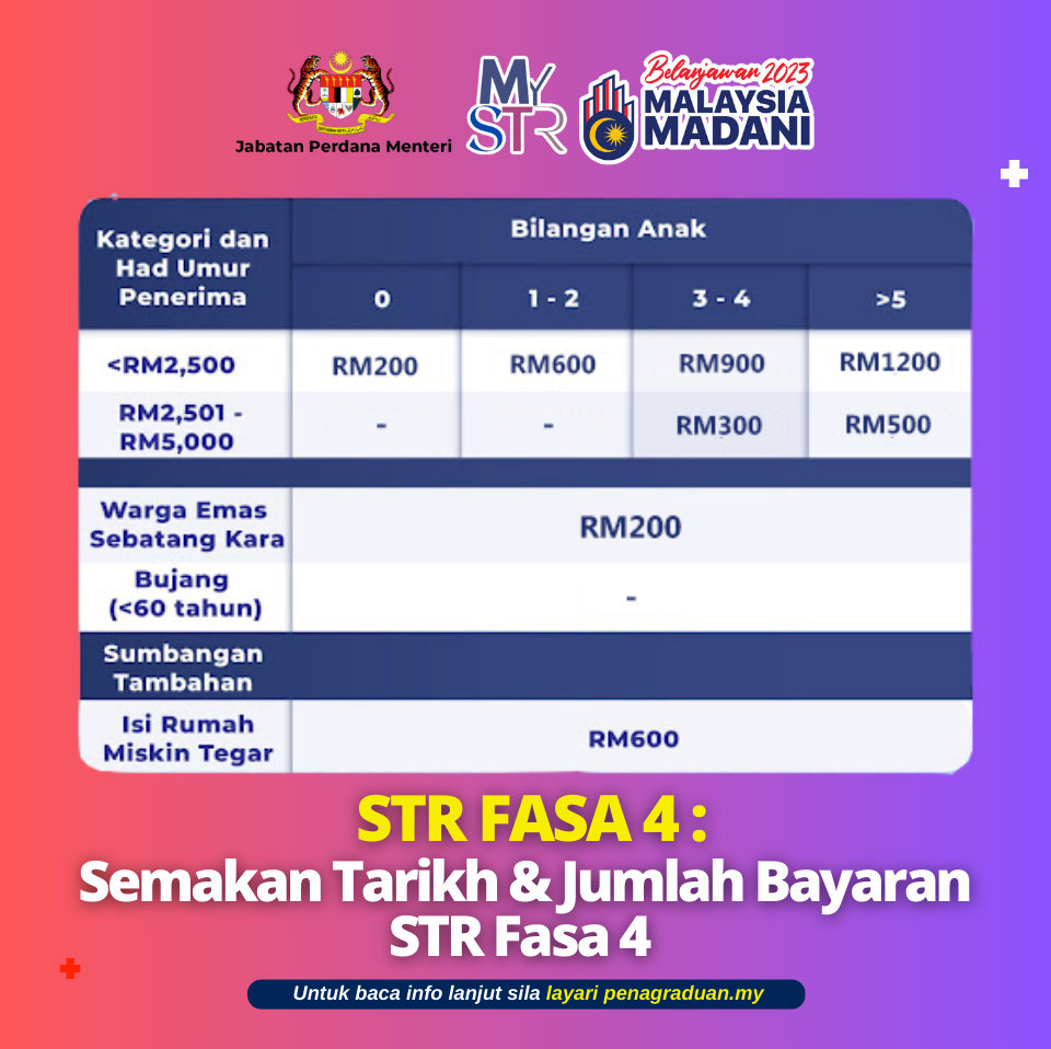 STR Fasa 4 : Semakan Tarikh Bayaran & Jumlah Bayaran Yang Bakal ...